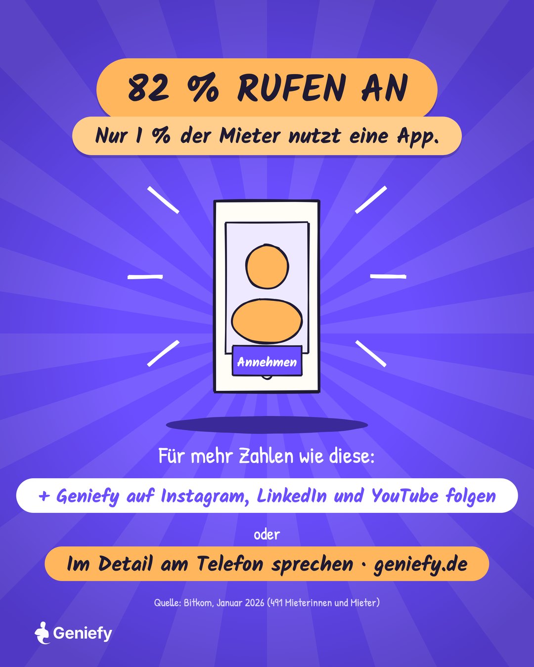 Grafik: 82 Prozent der Mieter rufen ihre Verwaltung an, nur 1 Prozent nutzt eine App. Ein klingelndes Telefon